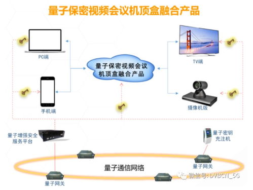 我國成功驗證量子通信網(wǎng)絡(luò)可行性 量子“機頂盒”或成現(xiàn)實關(guān)鍵
