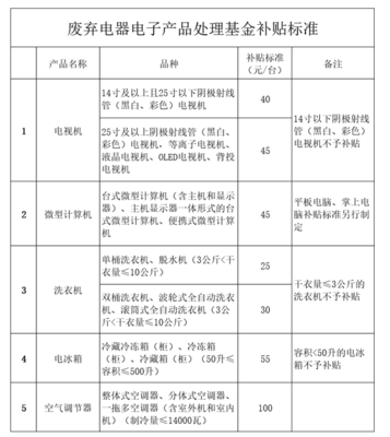 小微型客車租賃、公租房租金新標準.4月起海南這些變化請了解