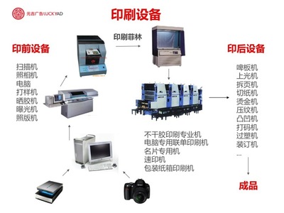 luckyad創(chuàng)意部印刷分享方案